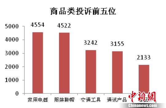 上海市消保委：预付式互联网旅游引发群体性投诉
