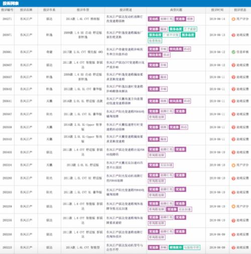 东风日产多重“症状”难根治 品牌口碑引用户质疑
