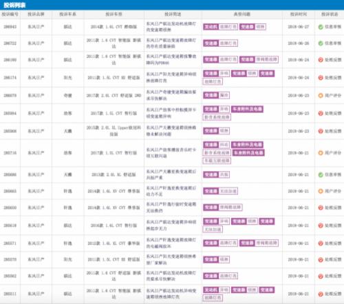 东风日产多重“症状”难根治 品牌口碑引用户质疑