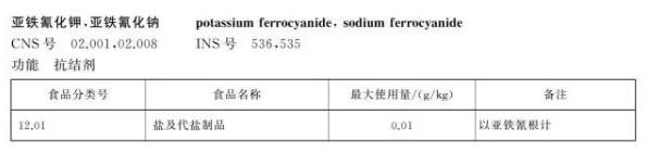 中国食盐添加