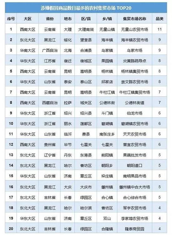 　（注：本表依据志愿者调查体验数据及部分录像、照相证据）
