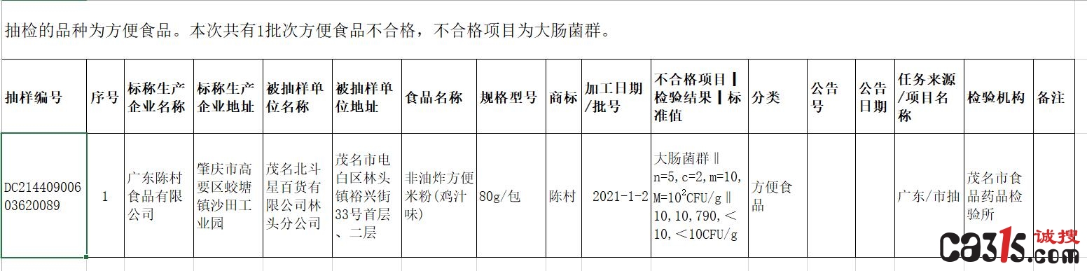 陈村食品不合格表格.jpg