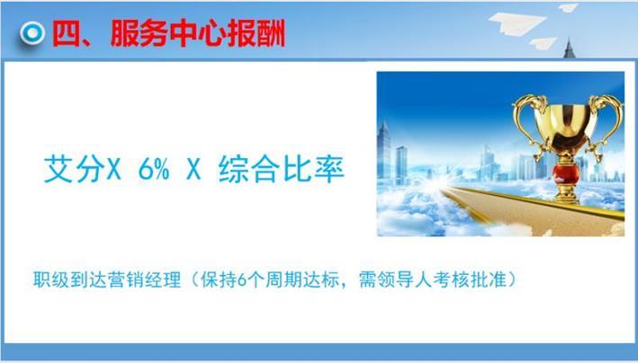 图片来源：艾多美经销商小林