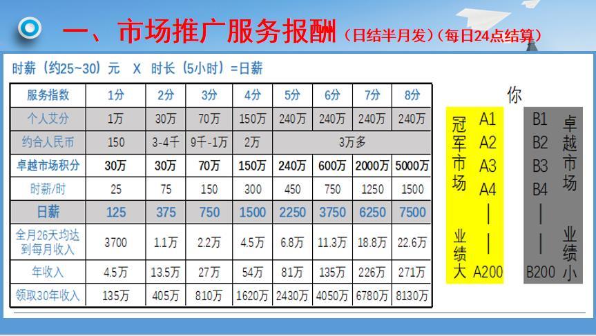图片来源：艾多美经销商小林