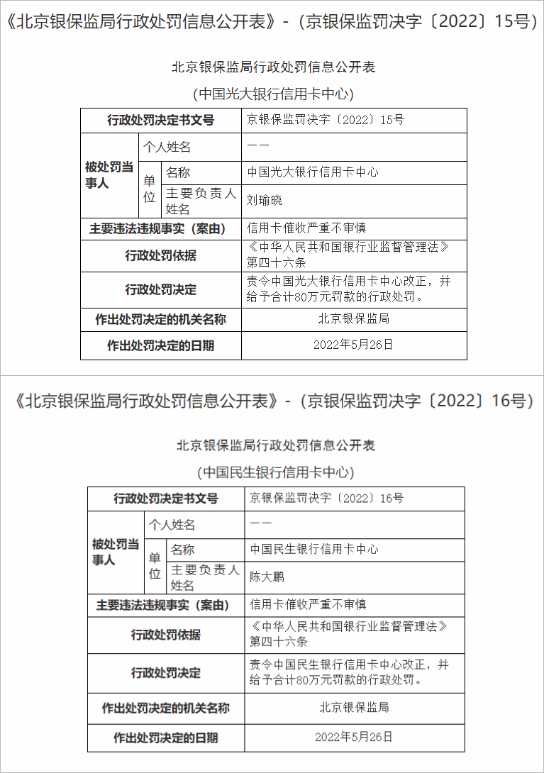 　　（来源：银保监会官网）