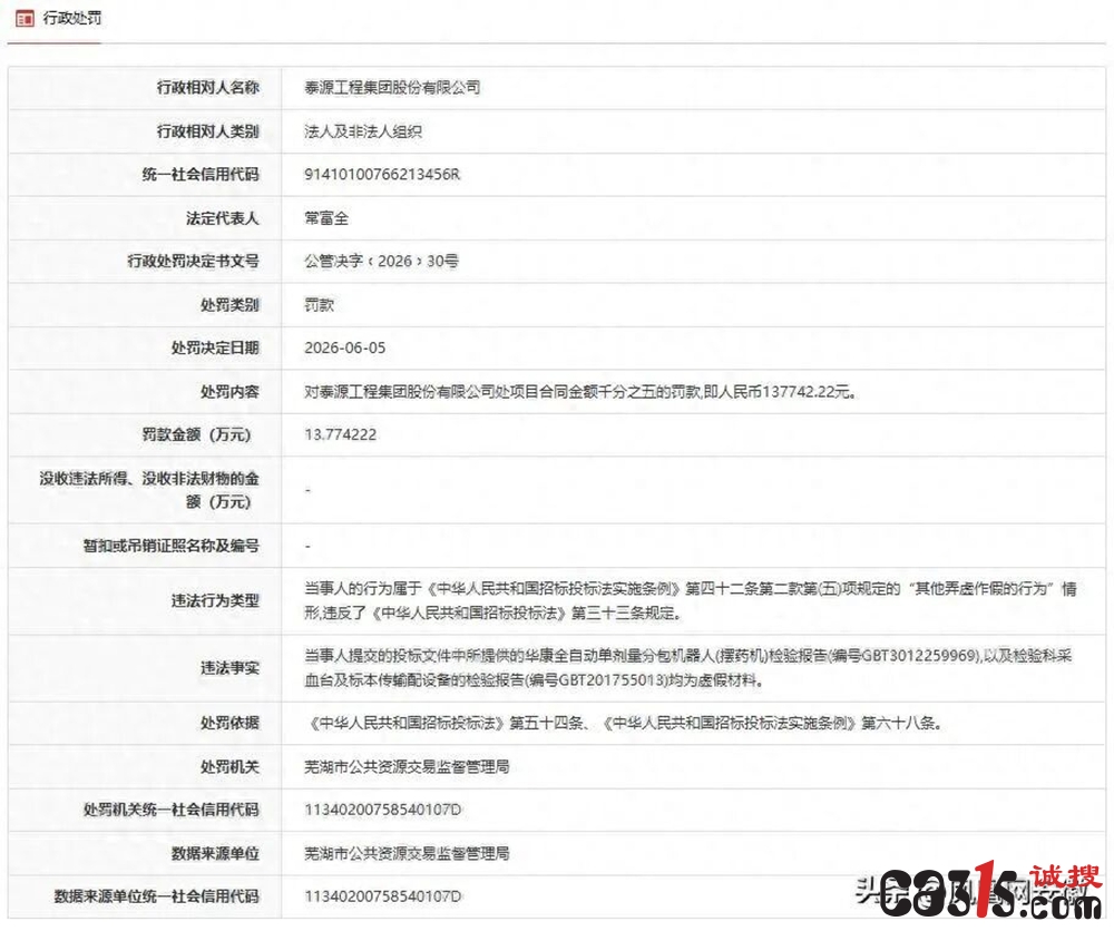 投标造假！泰源工程伪造两份设备检验报告，被罚近14万元