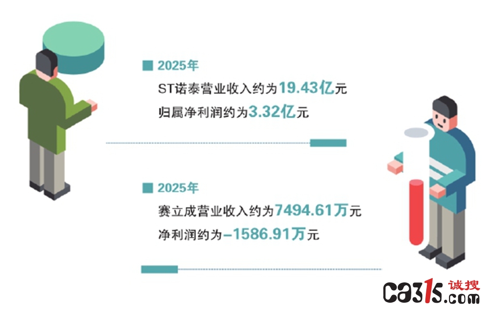 ST诺泰一边买亏损厂子一边股东减持，“戴帽”公司的算盘打得响吗